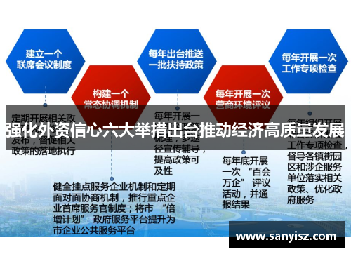 强化外资信心六大举措出台推动经济高质量发展